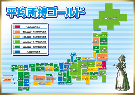 全国平均所持ゴールド(第3回スペシャル集計データ)