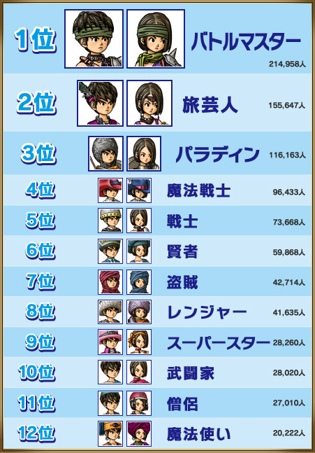 人気職業ランキングの画像
