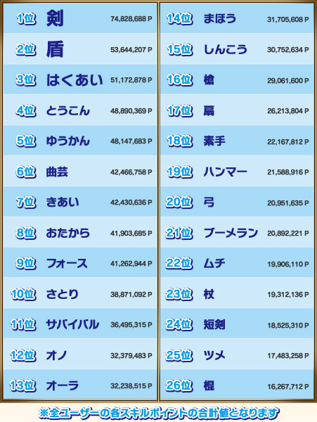 人気スキルランキングの画像