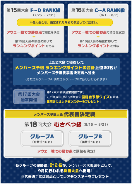 ルール詳細説明画像