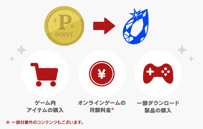 アプリからCrystaにチャージしよう！